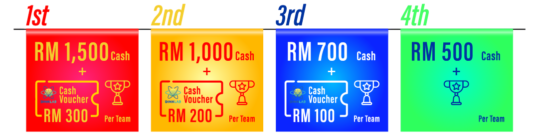 Intermediate Prizes
