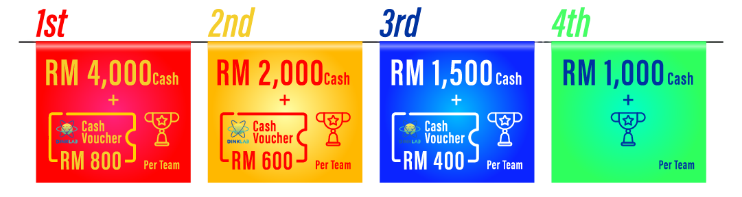 Open Prizes