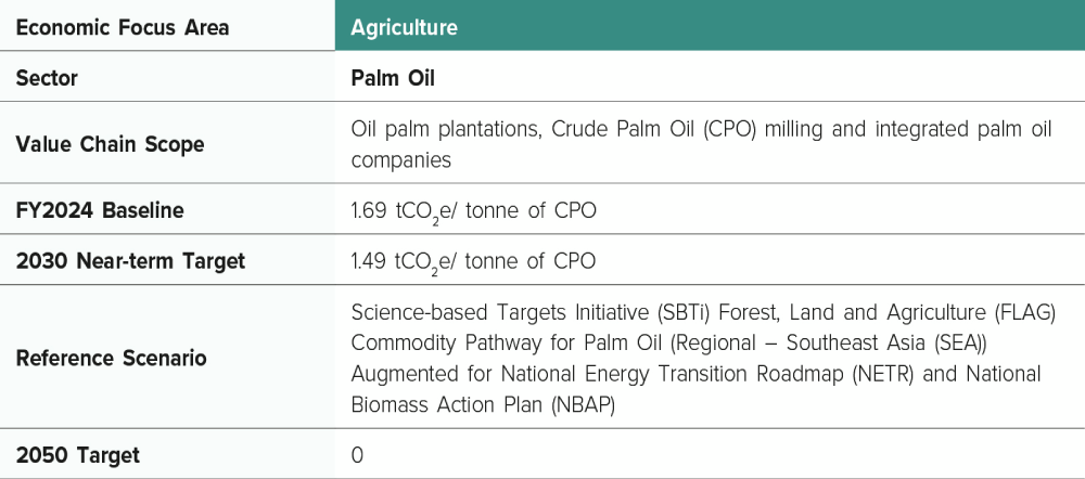 Economic Focus Agriculture