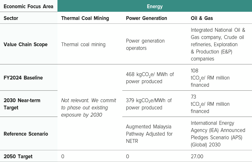 Economic Focus Table - Power Generation