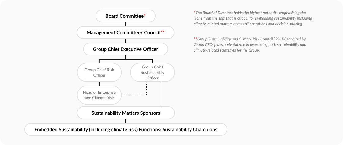 Governance