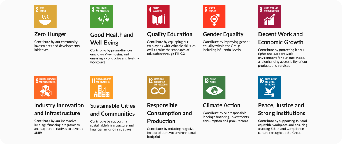 UNSDGS