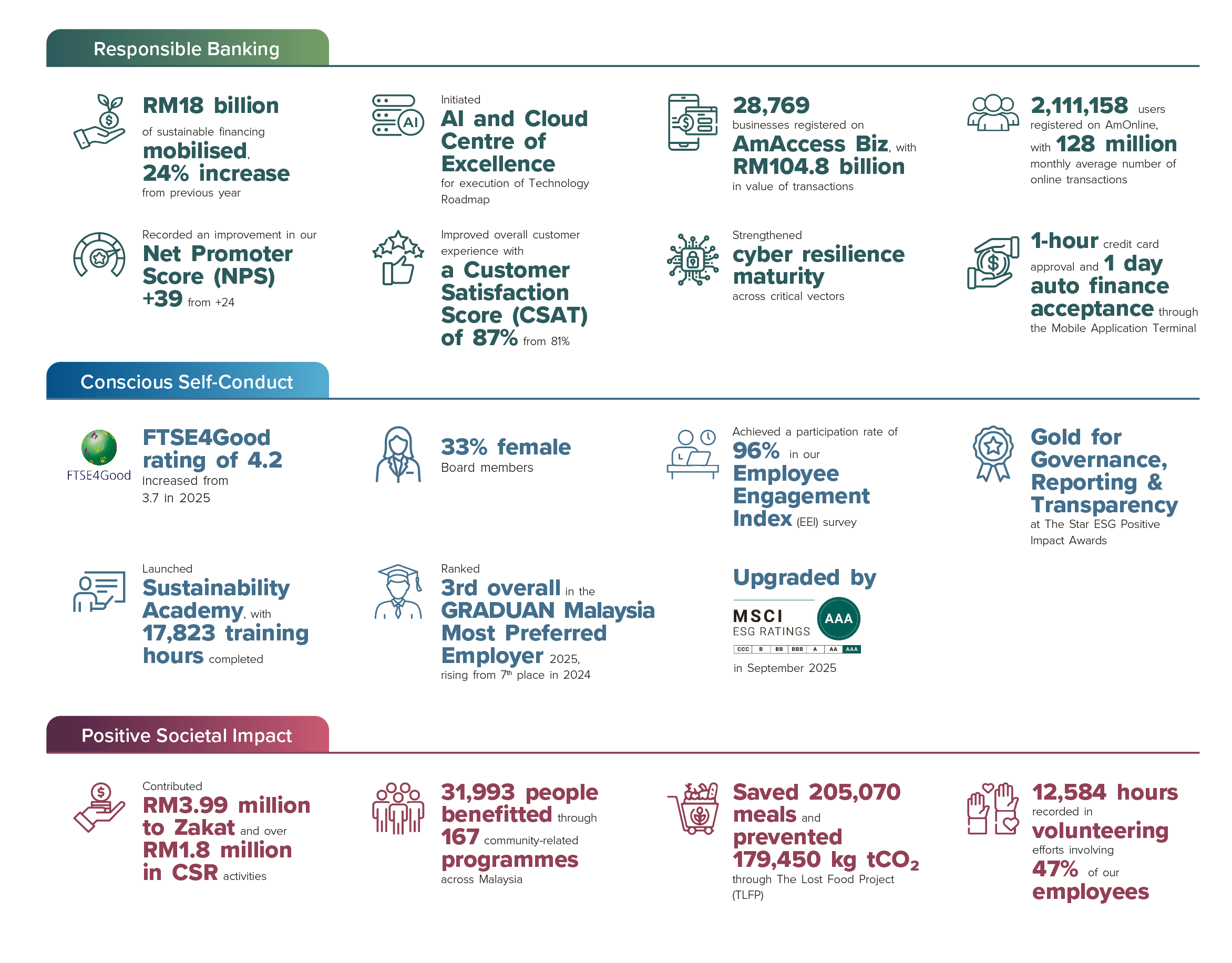 Sustainability Achievement 2026